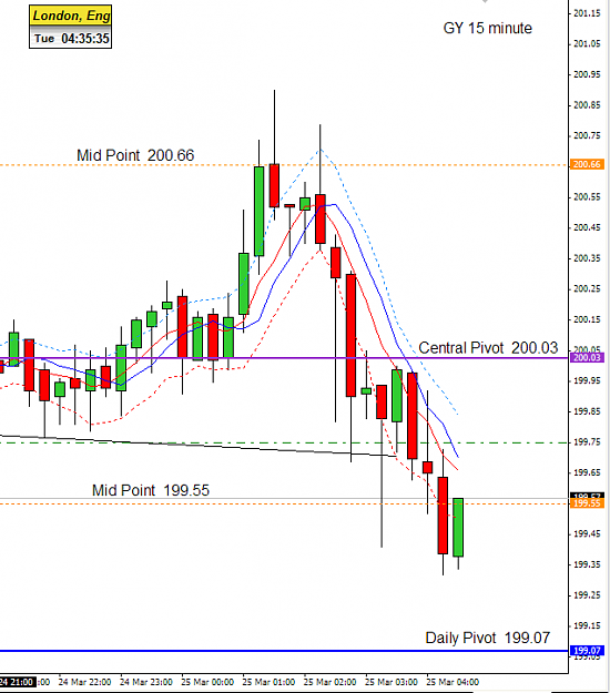 Click to Enlarge

Name: gy 15 min pivots.png
Size: 25 KB