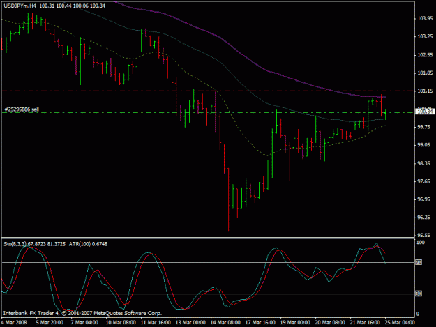 Click to Enlarge

Name: usdjpy3.gif
Size: 17 KB
