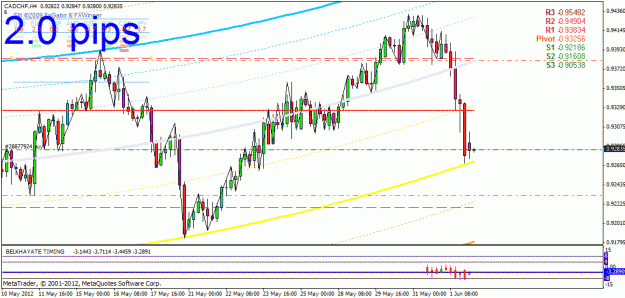 Click to Enlarge

Name: buy cadchf.gif
Size: 28 KB
