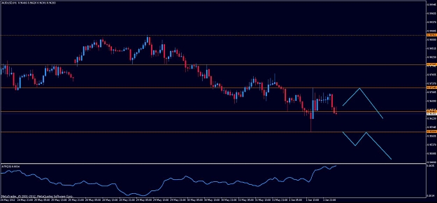 Click to Enlarge

Name: audusd_20120604.jpg
Size: 83 KB