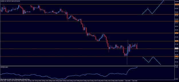 Click to Enlarge

Name: eurjpy_20120604.jpg
Size: 87 KB