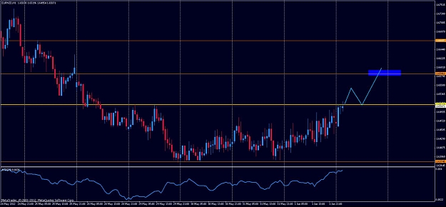 Click to Enlarge

Name: eurnzd_20120604.jpg
Size: 101 KB