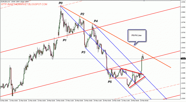Click to Enlarge

Name: euro usd 1 h timeframe p0p4 line.gif
Size: 31 KB