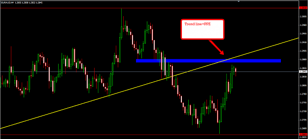 Click to Enlarge

Name: EurAud_Short.png
Size: 36 KB