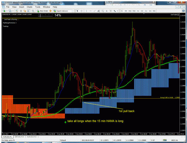 Click to Enlarge

Name: trading the 1 min charts direction of 15 min long.gif
Size: 67 KB