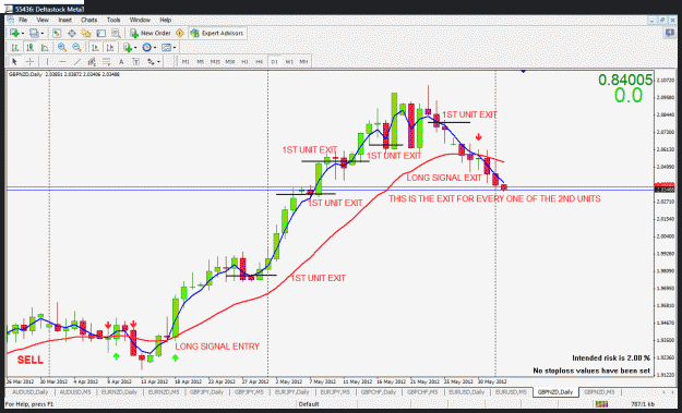 Click to Enlarge

Name: gbpnzd-exits.gif
Size: 45 KB