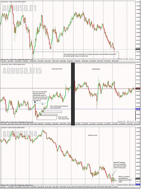 Click to Enlarge

Name: AUDUSD-4June2012-p1.jpg
Size: 210 KB