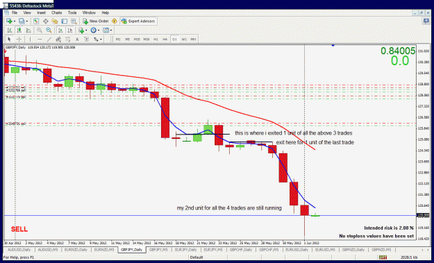 Click to Enlarge

Name: gbpjpy trade management and exit.gif
Size: 42 KB