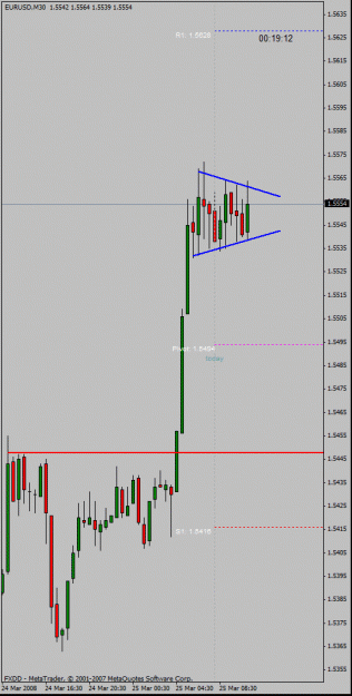 Click to Enlarge

Name: eurusd30mpennant.gif
Size: 18 KB