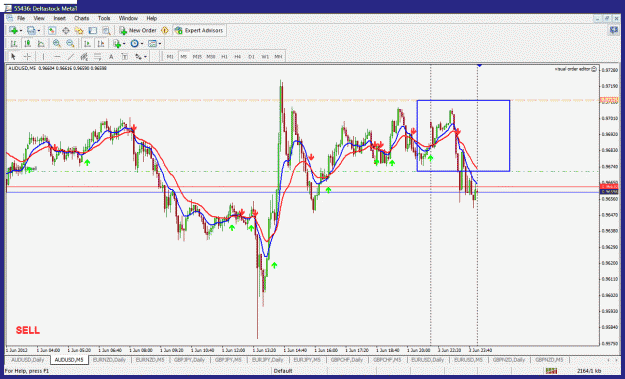 Click to Enlarge

Name: audusd-5min.gif
Size: 45 KB