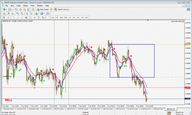 Click to Enlarge

Name: gbpnzd-sell-today.gif
Size: 53 KB