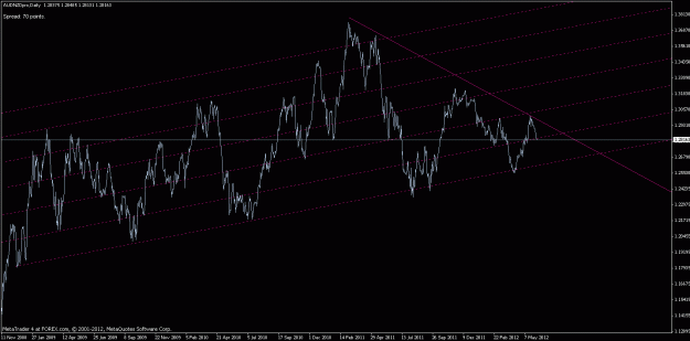 Click to Enlarge

Name: audnzd geo.gif
Size: 22 KB
