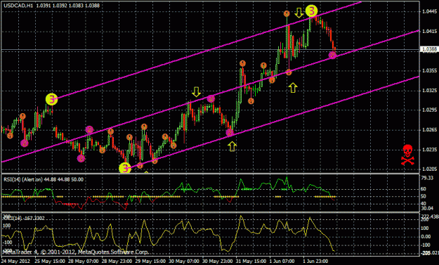 Click to Enlarge

Name: usdcad.gif
Size: 30 KB