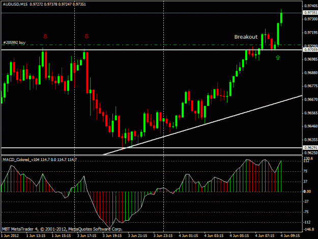 Click to Enlarge

Name: audusd breakout.gif
Size: 19 KB