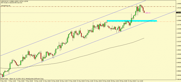 Click to Enlarge

Name: usdcad.gif
Size: 21 KB