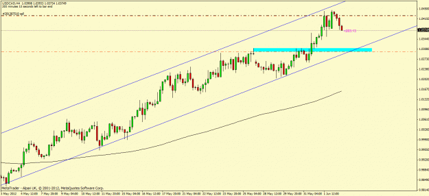 Click to Enlarge

Name: usdcad.gif
Size: 21 KB