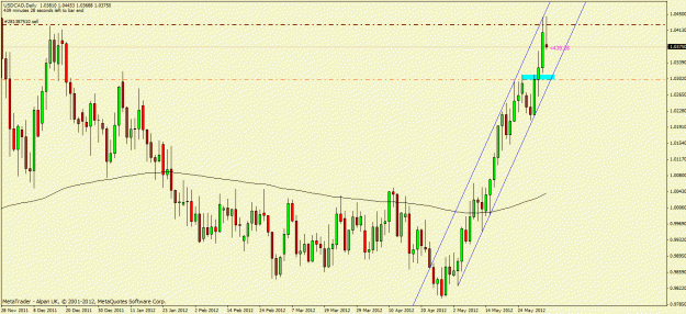 Click to Enlarge

Name: usdcad2.gif
Size: 25 KB