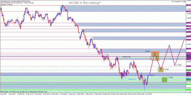 Click to Enlarge

Name: audusd.gif
Size: 32 KB