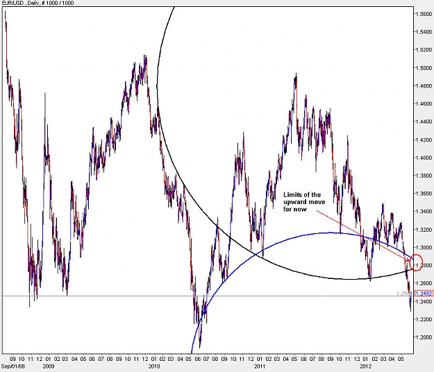 Click to Enlarge

Name: EURUSD_Daily.jpg
Size: 118 KB