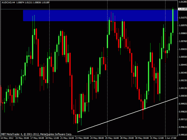 Click to Enlarge

Name: audcad.gif
Size: 21 KB