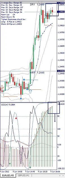 Click to Enlarge

Name: EURUSD, M5, 2012 June 04.jpg
Size: 123 KB