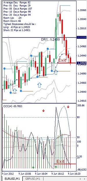 Click to Enlarge

Name: EURUSD, M1, 2012 June 04.jpg
Size: 105 KB