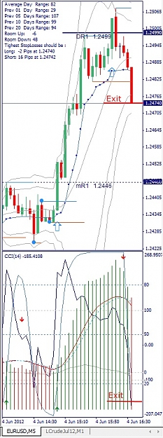 Click to Enlarge

Name: EURUSD, M5, 2012 June 04.jpg
Size: 125 KB