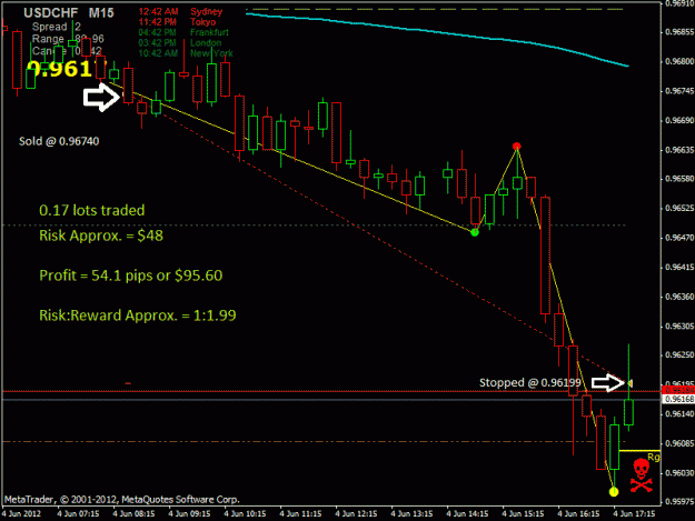 Click to Enlarge

Name: usdchf.gif
Size: 24 KB
