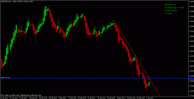 Click to Enlarge

Name: eurusd daily 4th jun 2012.gif
Size: 17 KB