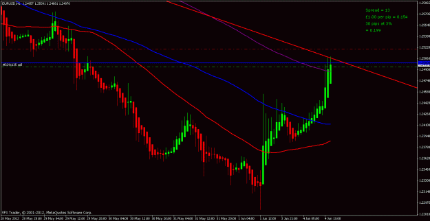 Click to Enlarge

Name: eurusd hourly 4th jun 2012.gif
Size: 18 KB