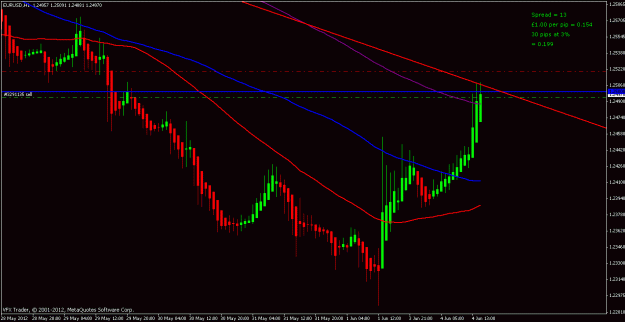 Click to Enlarge

Name: eurusd hourly 4th jun 2012.gif
Size: 18 KB