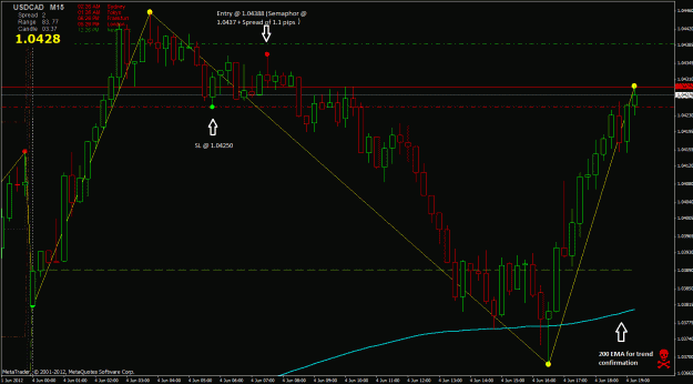 Click to Enlarge

Name: usdcad.gif
Size: 38 KB