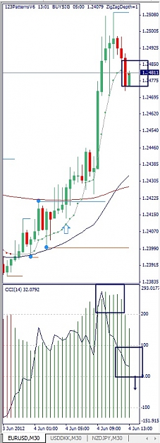 Click to Enlarge

Name: EURUSD, M30, 2012 June 04.jpg
Size: 94 KB