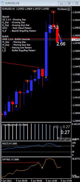 Click to Enlarge

Name: EURUSD H1.PNG
Size: 29 KB