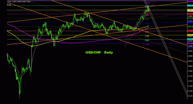 Click to Enlarge

Name: usdchf_daily_011.gif
Size: 28 KB