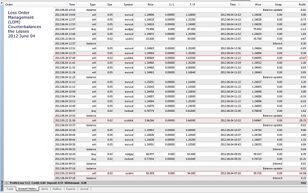 Click to Enlarge

Name: LOM, 2012 June 04.jpg
Size: 394 KB