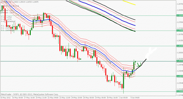 Click to Enlarge

Name: eurusd 4 hr 9.00pm.gif
Size: 20 KB