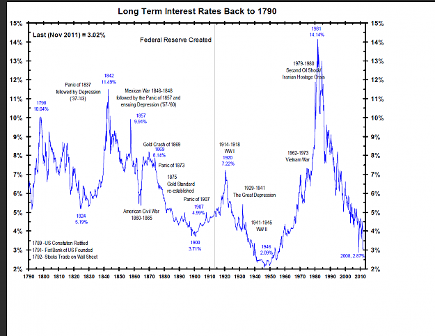 Click to Enlarge

Name: LONG term Interest rates .png
Size: 144 KB