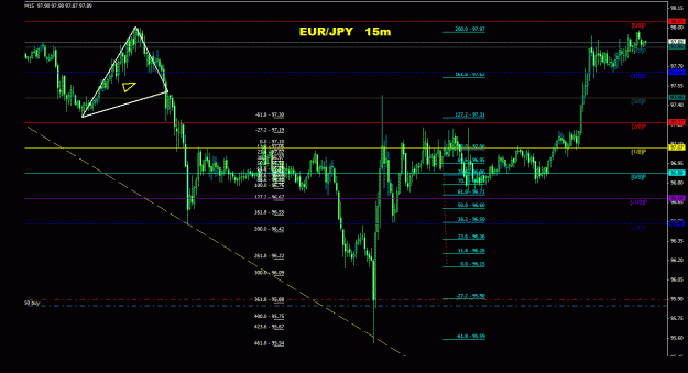 Click to Enlarge

Name: eurjpy_15m_011.gif
Size: 29 KB