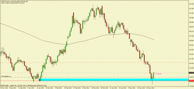 Click to Enlarge

Name: chfjpy.gif
Size: 20 KB