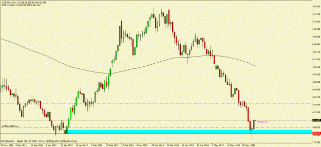Click to Enlarge

Name: chfjpy.gif
Size: 20 KB