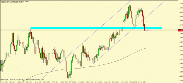 Click to Enlarge

Name: gbpchf.gif
Size: 25 KB