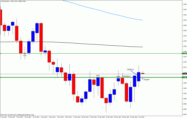Click to Enlarge

Name: audcad04.gif
Size: 24 KB