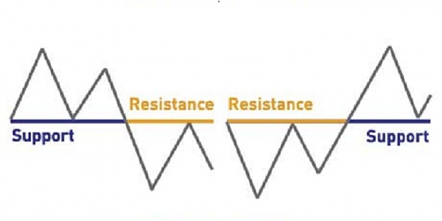 Click to Enlarge

Name: support-and-resistance-trading-rolereversal.jpg
Size: 35 KB
