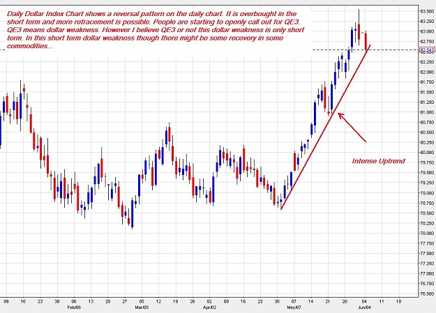 Click to Enlarge

Name: DollarIndex-daily-04062012-2330uk.jpg
Size: 130 KB