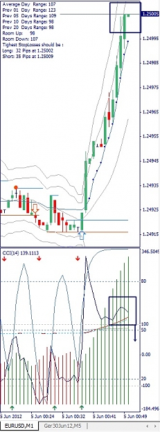 Click to Enlarge

Name: EURUSD, M1, 2012 June 05.jpg
Size: 108 KB