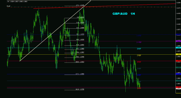 Click to Enlarge

Name: gbpaud_1h_011.gif
Size: 27 KB