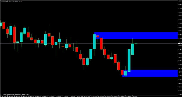 Click to Enlarge

Name: eur-cad.jpg
Size: 66 KB