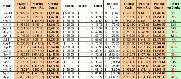 Click to Enlarge

Name: may2012.gif
Size: 33 KB
