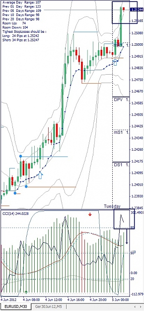 Click to Enlarge

Name: EURUSD, M30, 2012 June 05.jpg
Size: 141 KB